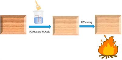 Preparation and Study on Nitrogen- and Phosphorus- Containing Fire Resistant Coatings for Wood by UV-Cured Methods
